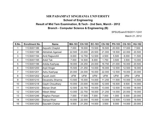 SIR PADAMPAT SINGHANIA UNIVERSITY