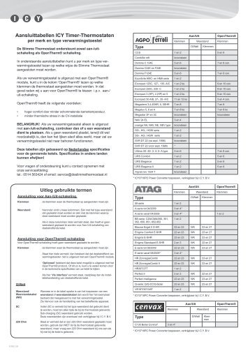 Aansluittabellen ICY Timer-Thermostaten - Eco-logisch