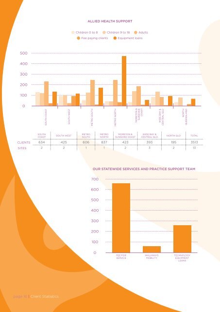 CPL Annual Report 2011/12 - Cerebral Palsy League