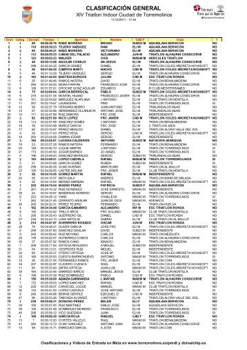 Resultados XIV Triatlon Indoor Torremolinos 2011