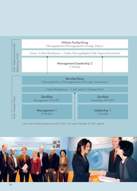 BroschÃ¼re SVF / PDF - SVF - ASFC Schweizerische Vereinigung fÃ¼r ...