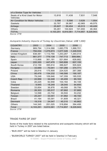 automotive and autoparts industries in turkey - TurkCADCAM.net