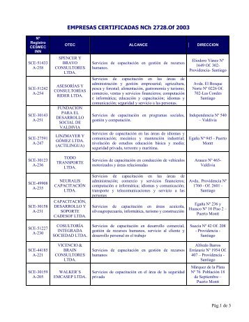 EMPRESAS CERTIFICADAS NCh 2728.Of 2003 - Cesmec