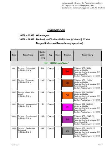 Planzeichen VO 2010_3.2_Mail - RIS