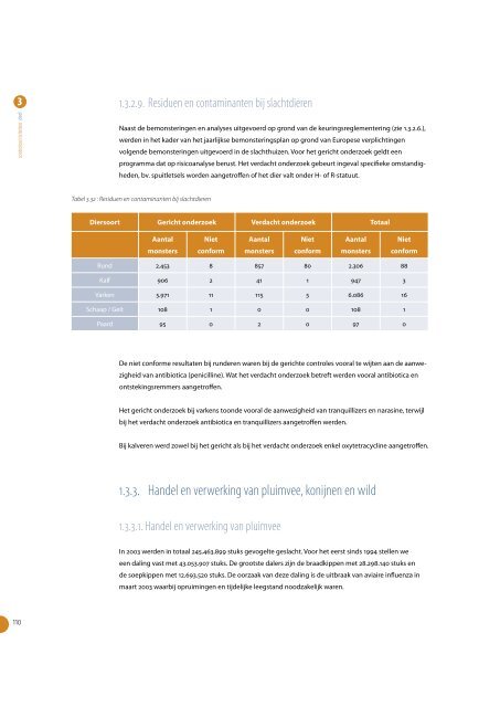 Activiteitenverslag 2003 - FAVV