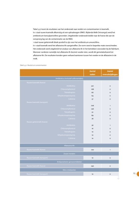 Activiteitenverslag 2003 - FAVV