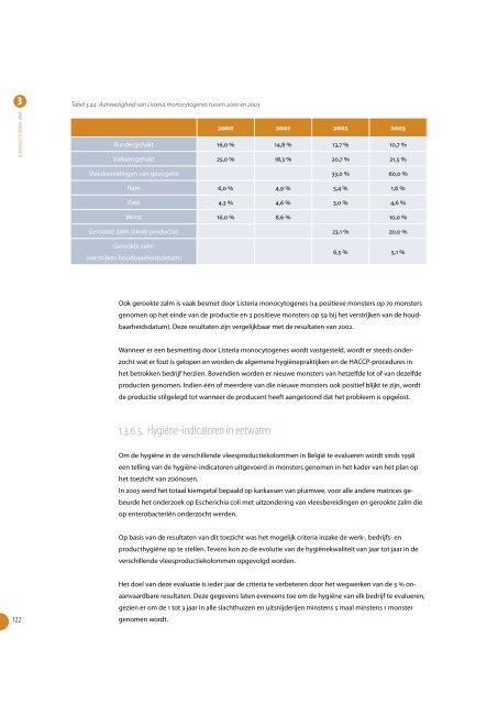 Activiteitenverslag 2003 - FAVV