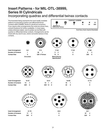 Insert Patterns - Amphenol Aerospace