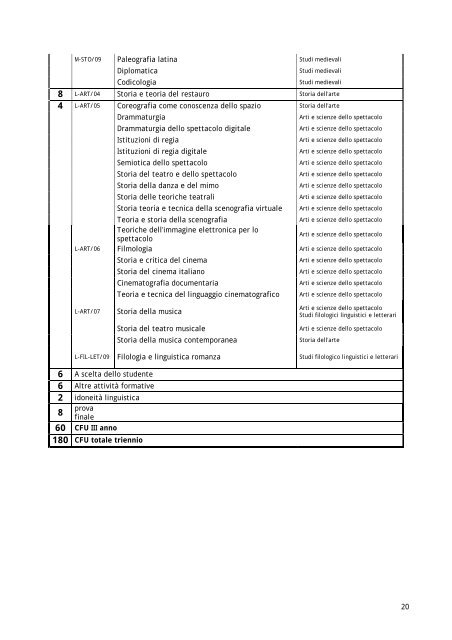 Guida al corso di studi - FacoltÃ  di Scienze Umanistiche - Sapienza