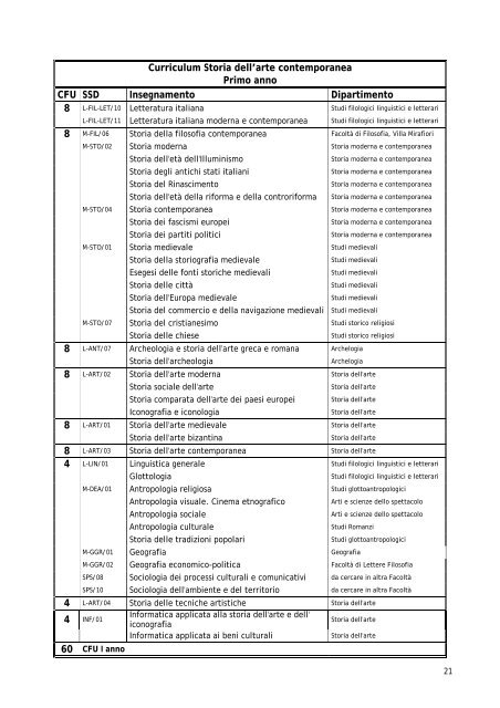 Guida al corso di studi - FacoltÃ  di Scienze Umanistiche - Sapienza