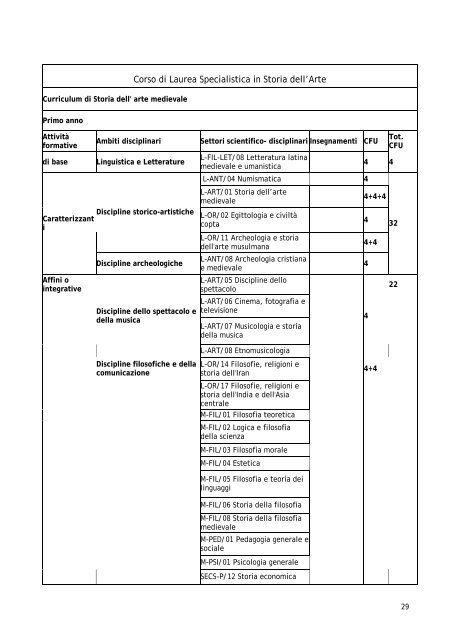 Guida al corso di studi - FacoltÃ  di Scienze Umanistiche - Sapienza