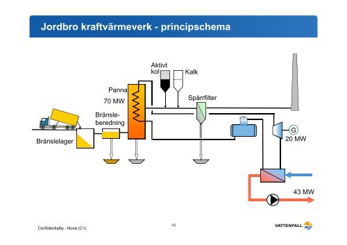 Anders Agebro, Vattenfall