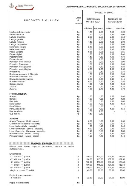 LISTINO 03.pdf - Camera di Commercio di Ferrara