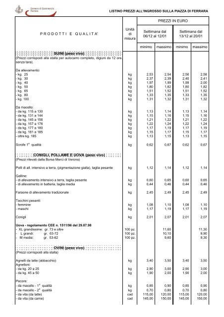 LISTINO 03.pdf - Camera di Commercio di Ferrara