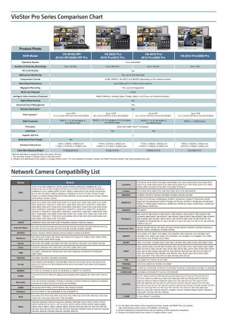 Qnap Comparison Chart