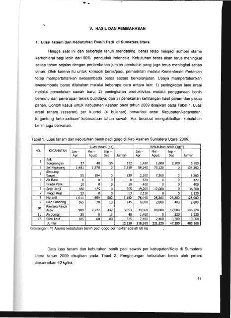 Laporan Akhir - KM Ristek