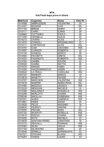 Matricola Cognome Nome Voto fin 1014568 ABBRUZZESE ...