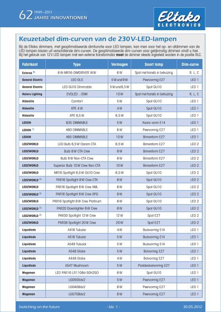 Keuzetabel dim-curven van de 230V-LED-lampen - Eltako