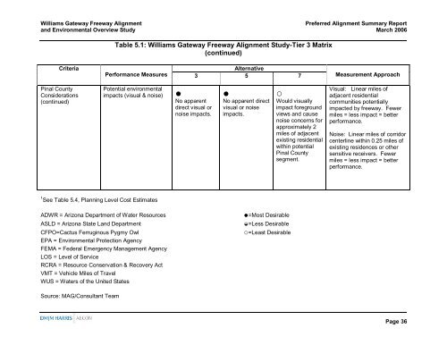 Williams Gateway Freeway Preferred Alignment Report Final