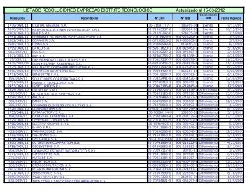 LISTADO RESOLUCIONES EMPRESAS DISTRITO TECNOLOGICO ...