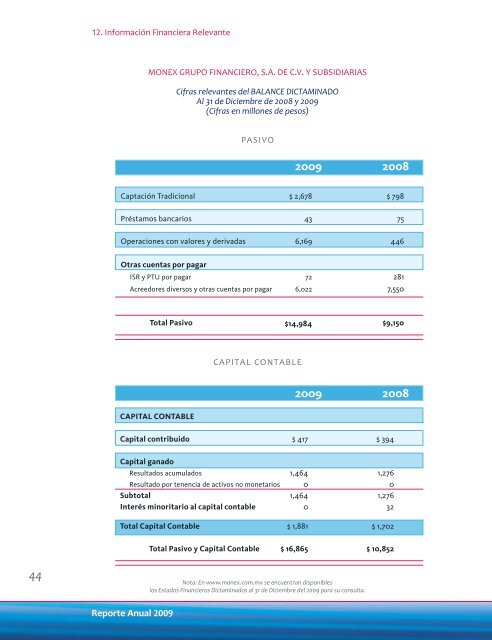 Reporte Anual - Monex