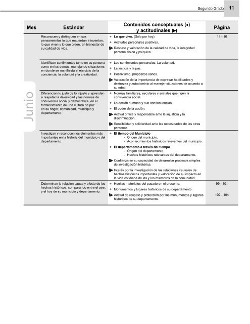 Programaciones Ciencias Sociales 1 - EQUIP123.net