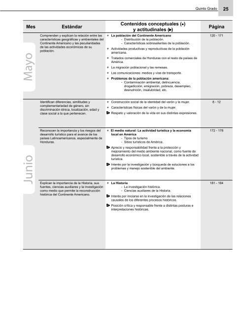 Programaciones Ciencias Sociales 1 - EQUIP123.net