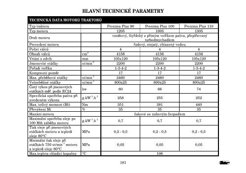 Proxima Plus CZ 2012.pdf - CALS servis sro