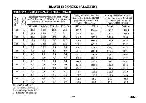 Proxima Plus CZ 2012.pdf - CALS servis sro