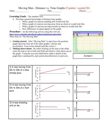 Moving Man - Distance vs. Time Graphs (5 points / scored 26)