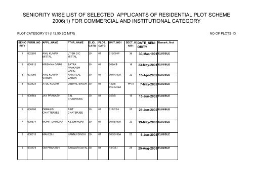 seniority wise list of selected applicants of residential plot scheme ...
