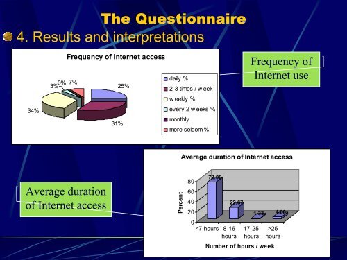 Internet Impact on Romanian Students