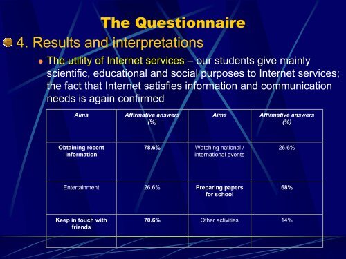 Internet Impact on Romanian Students