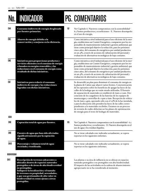 Informe de Sostenibilidad 2010 - Alpina