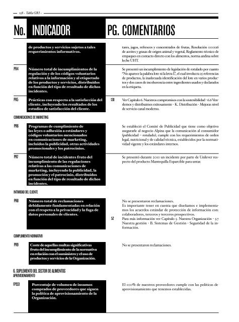 Informe de Sostenibilidad 2010 - Alpina