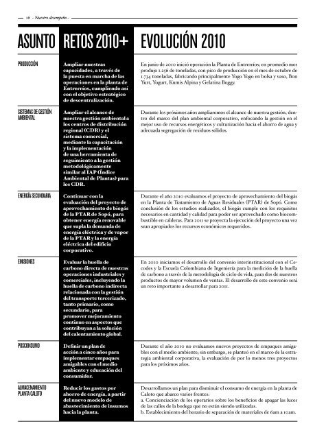 Informe de Sostenibilidad 2010 - Alpina