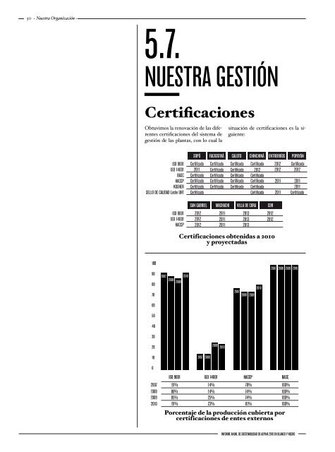 Informe de Sostenibilidad 2010 - Alpina