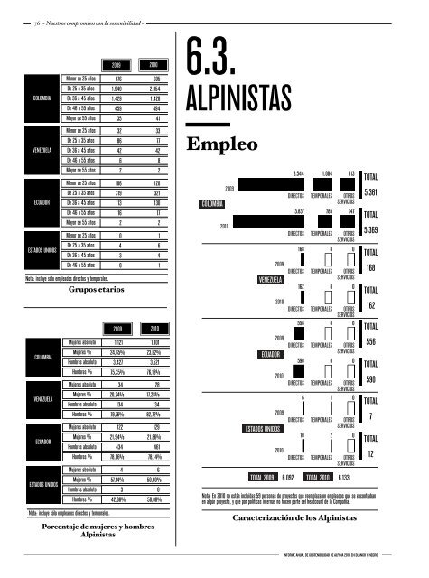 Informe de Sostenibilidad 2010 - Alpina