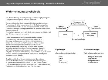 „Perception“ - campusphere