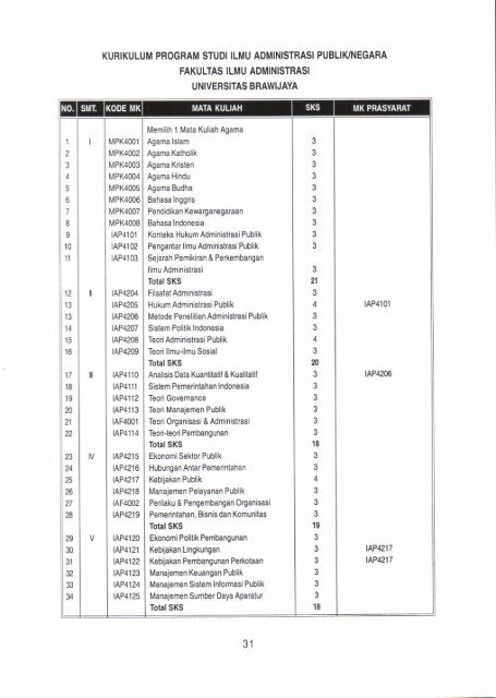 buku-pedoman-pendidikan-fia-ta-2012