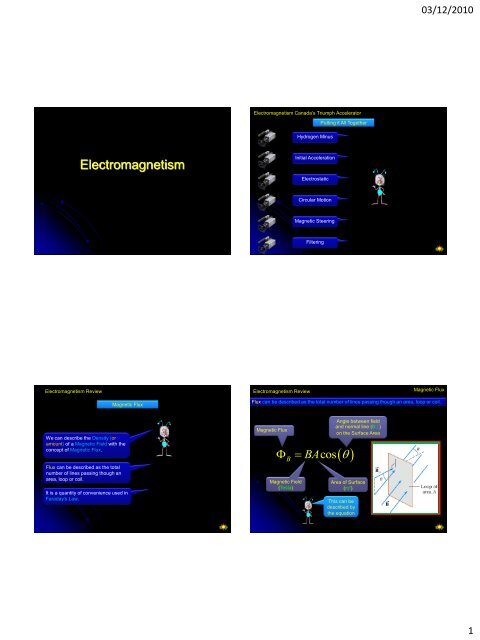 Electromagnetism - The Burns Home Page