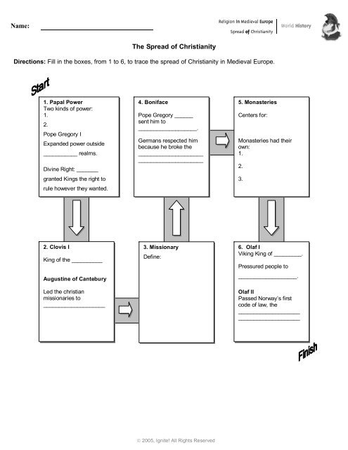 Spread of Christianity Religion in Medieval Europe - Ignite! Learning