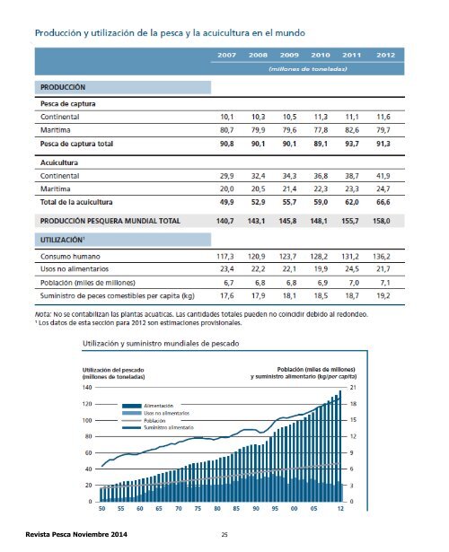 REVISTA PESCA NOVIEMBRE 2014