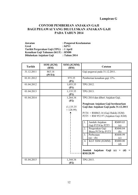 Kaedah Pemberian Anjakan Gaji Berdasarkan Jadual Gaji Minimum