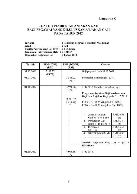 Kaedah Pemberian Anjakan Gaji Berdasarkan Jadual Gaji Minimum