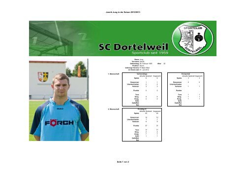 Jannik Jung in der Saison 2012/2013 Seite 1 von 3 - SC Dortelweil