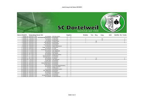 Jannik Jung in der Saison 2012/2013 Seite 1 von 3 - SC Dortelweil