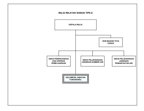 13/prt/m/2006 tentang organisasi dan tata kerja balai wilayah sungai ...