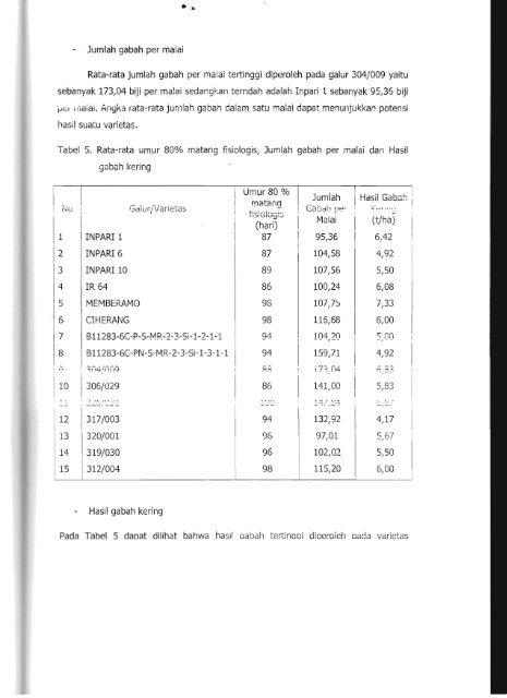 PROGRAM INSENTIF RlSET TERAPAN - KM Ristek