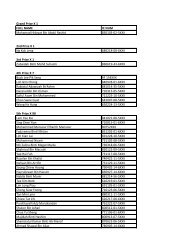 Grand Prize X 1 FULL NAME IC NUM Mohamad Hidayat Bin ... - P1